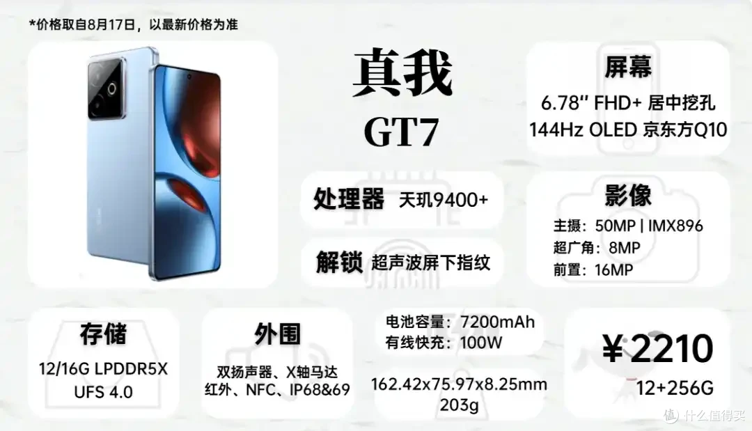 2025年8月 手机 主观 推荐参考 建议等新品!