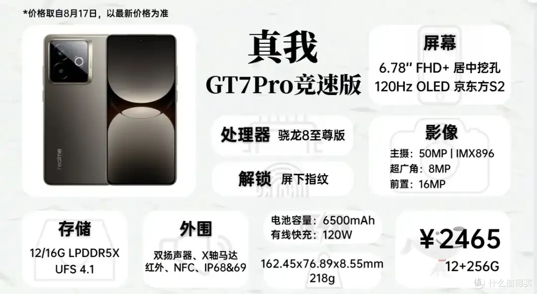 2025年8月 手机 主观 推荐参考 建议等新品!