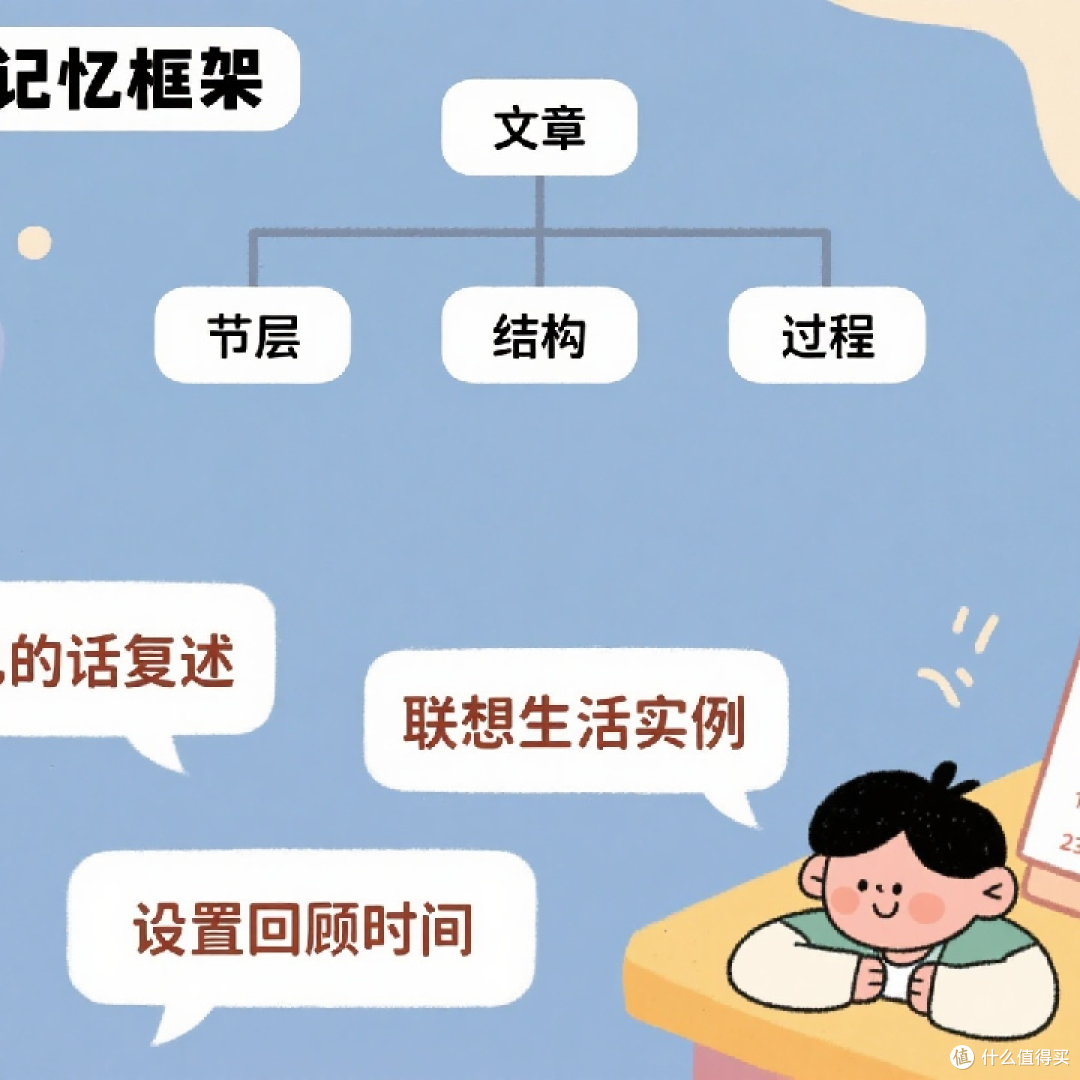 文章结构拆解与理解方法
