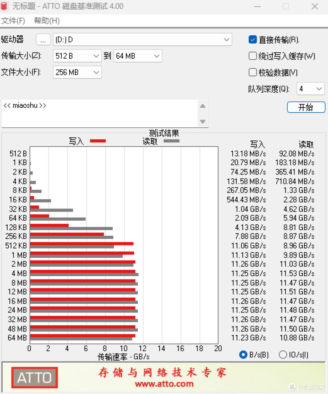 极速狂飙,体验大幅提升,英睿达T700 Pro PCIe5.0固态硬盘实测!