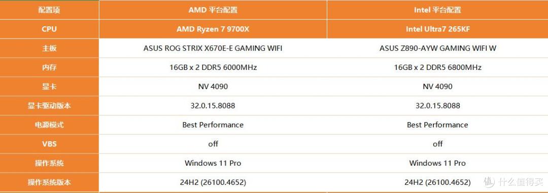 《三角洲行动》实战对决:9700X vs265KF,高能处理器怎么选?