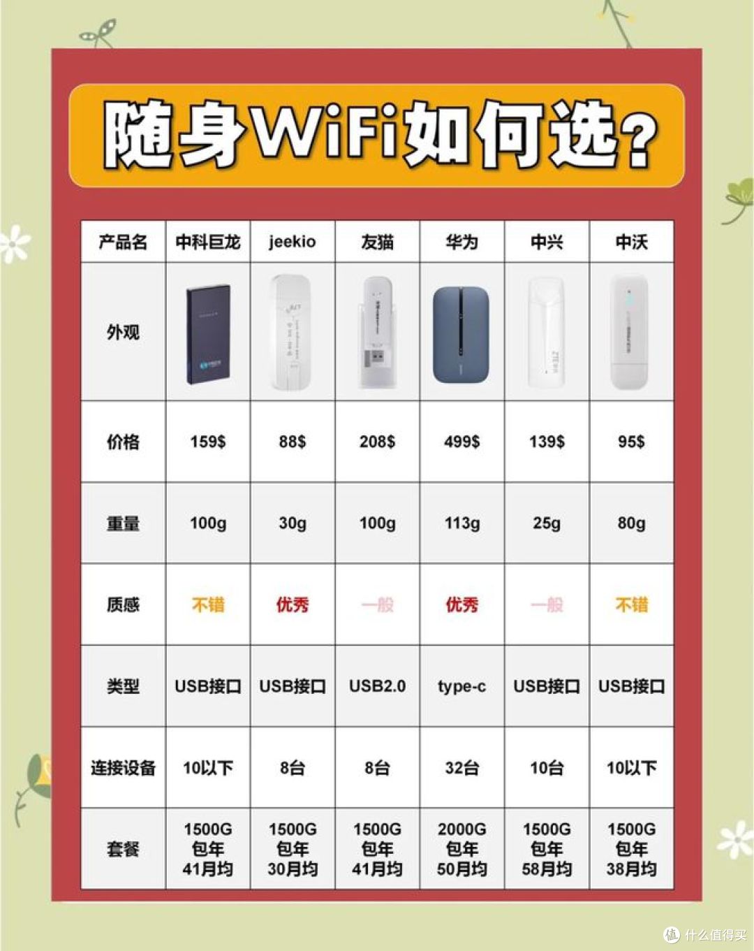 随身wifi怎么使用,教你轻松上网 !