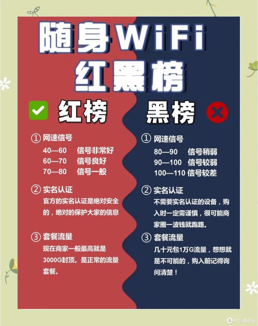 随身wifi怎么使用,教你轻松上网 !