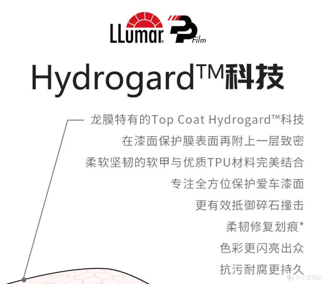 盘点一下宣传进口颗粒的车衣产品