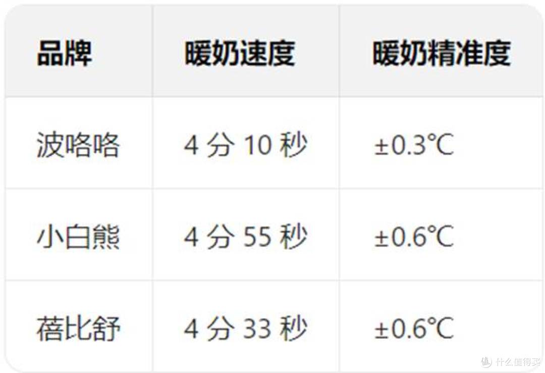 宝宝摇奶器怎么选?3款热门温奶摇奶器推荐排行,决赛圈三选一!