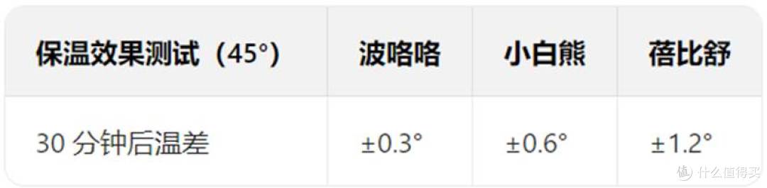 宝宝摇奶器怎么选?3款热门温奶摇奶器推荐排行,决赛圈三选一!