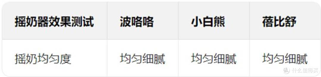 宝宝摇奶器怎么选?3款热门温奶摇奶器推荐排行,决赛圈三选一!
