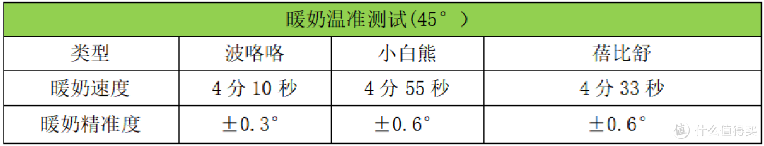 宝宝摇奶器怎么选?3款热门温奶摇奶器推荐排行,决赛圈三选一!