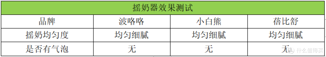 宝宝摇奶器怎么选?3款热门温奶摇奶器推荐排行,决赛圈三选一!