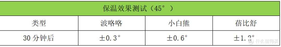 宝宝摇奶器怎么选?3款热门温奶摇奶器推荐排行,决赛圈三选一!