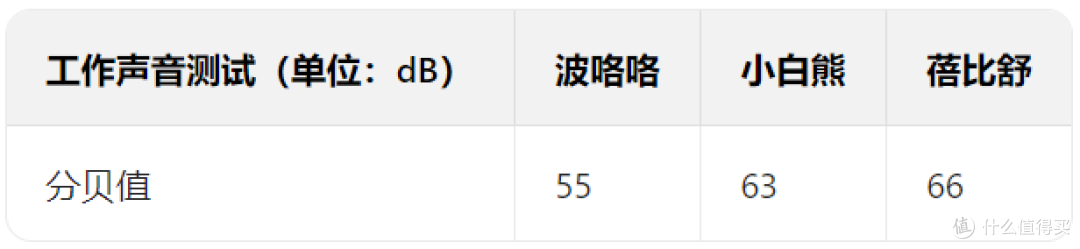 宝宝摇奶器怎么选?3款热门温奶摇奶器推荐排行,决赛圈三选一!