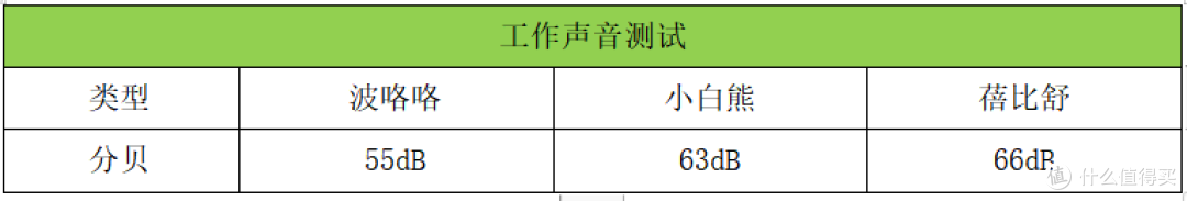 宝宝摇奶器怎么选?3款热门温奶摇奶器推荐排行,决赛圈三选一!