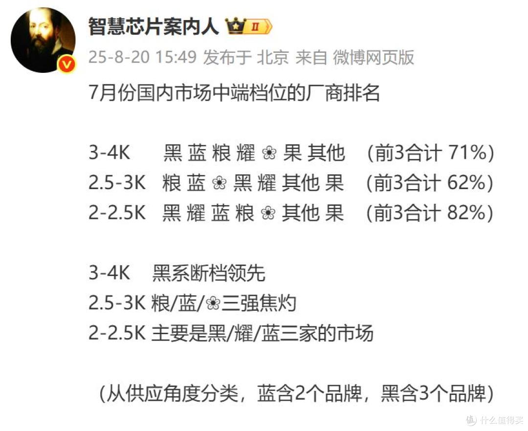 2025年7月国内手机排名,华为第五苹果第六,第一很稳但非小米