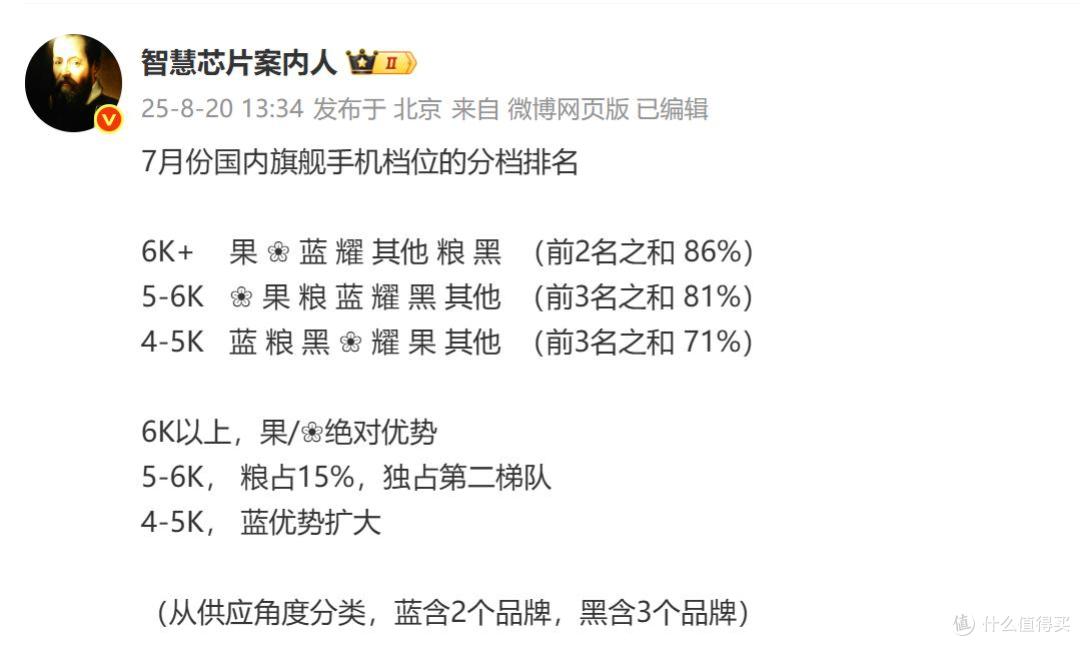 2025年7月国内手机排名,华为第五苹果第六,第一很稳但非小米