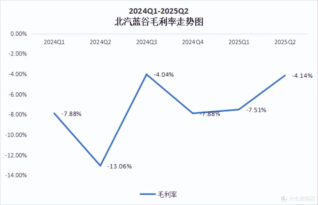 数据来源：东方财富