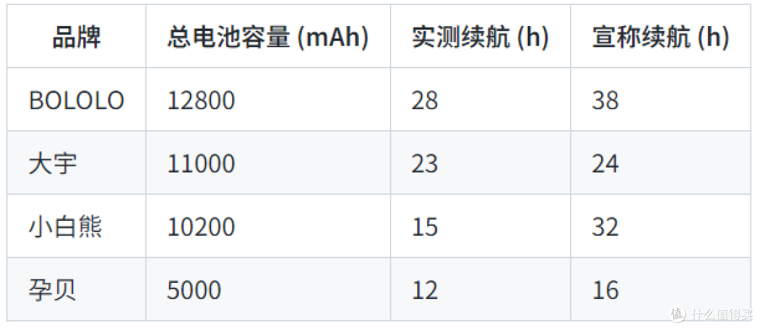 2025便携恒温杯终极测评:热门品牌全网首发真实数据排行