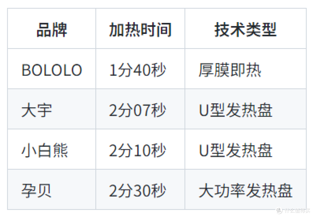 2025便携恒温杯终极测评:热门品牌全网首发真实数据排行