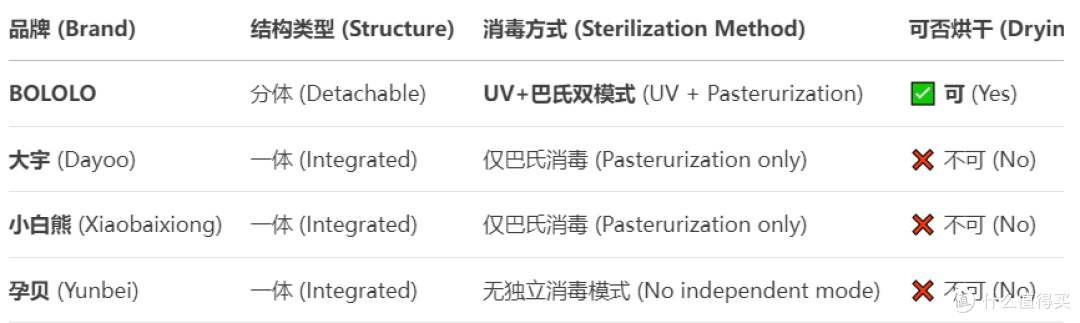 2025便携恒温杯终极测评:热门品牌全网首发真实数据排行