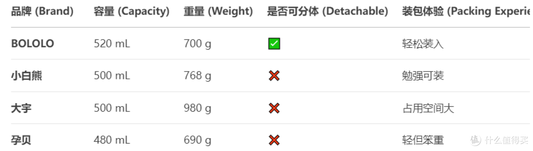 2025便携恒温杯终极测评:热门品牌全网首发真实数据排行
