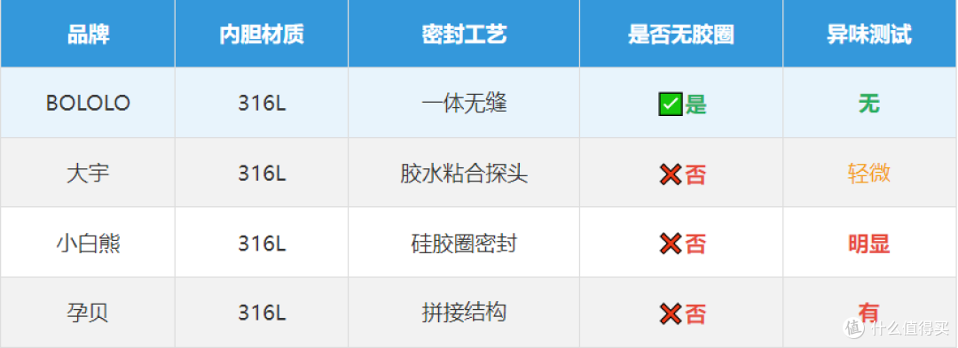 2025便携恒温杯终极测评:热门品牌全网首发真实数据排行