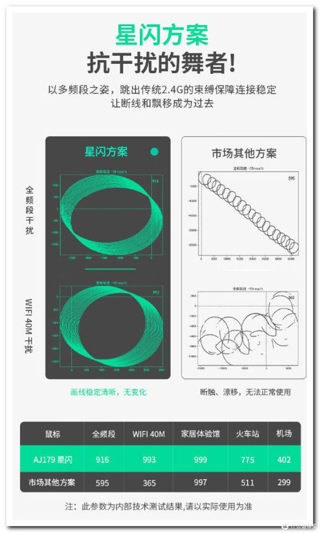 众测捡漏黑爵鼠标,原来鼠标能这么顺手