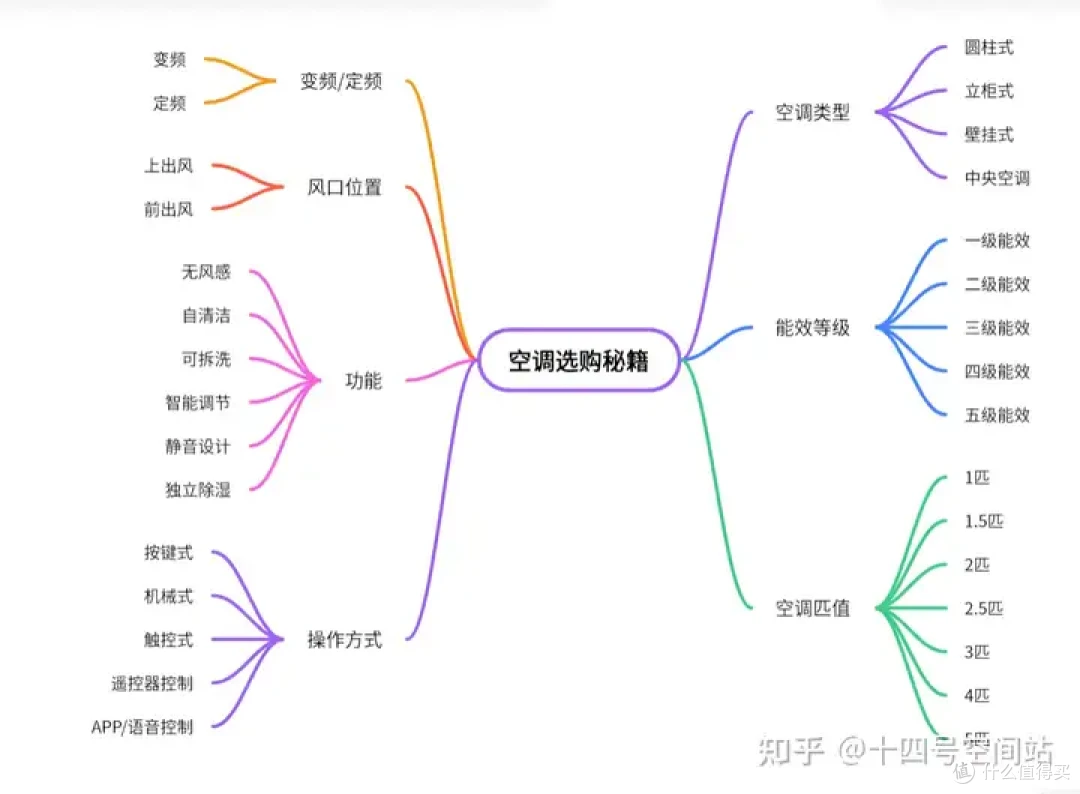 从方到圆,国产空调柜机的华丽转身?