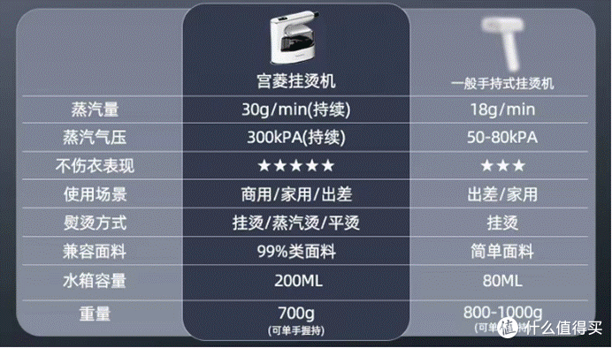 十款热门挂烫机品牌大对比，揭秘宫菱、苏泊尔等哪个牌子好用