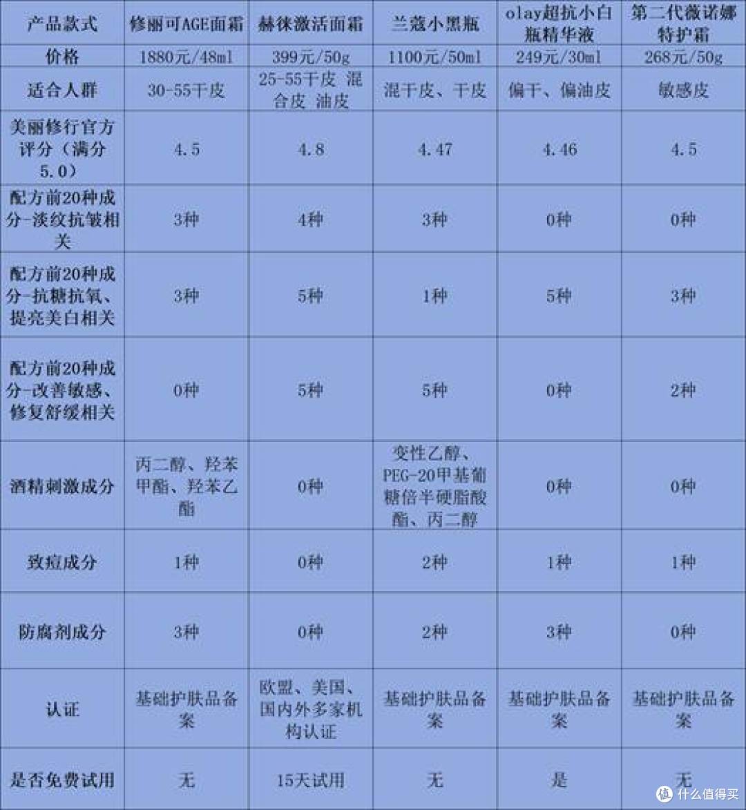 男士护肤品抗皱抗衰老效果好的有哪些?效果好的七大紧致排名推荐