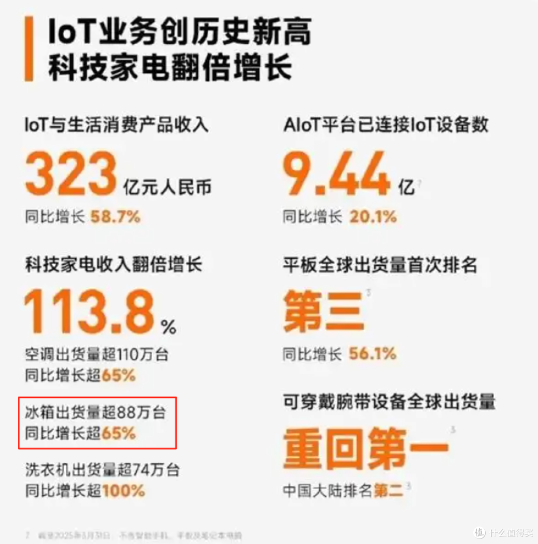 小米冰箱怎么样?真像网上说的质量差吗?市场数据早已说明一切!