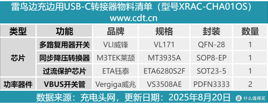 一个AR眼镜的配件也能做这么好！雷鸟边充边用USB-C转接器拆解