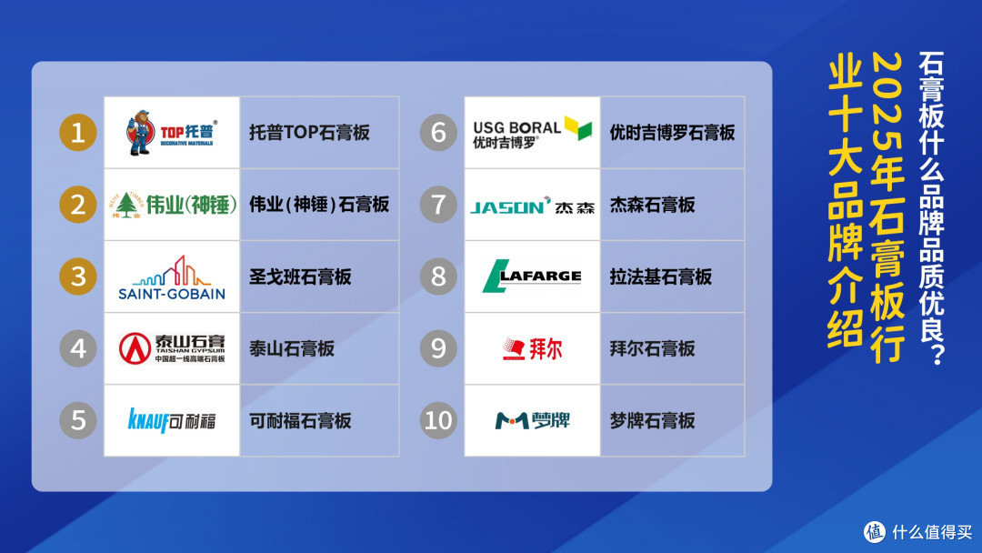 石膏板什么品牌品质优良?2025年石膏板行业十大品牌介绍