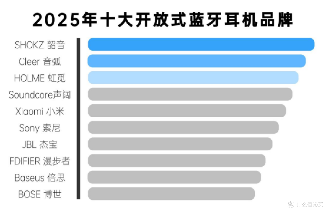 有什么开放式耳机品牌推荐?开放式蓝牙耳机科普推荐!