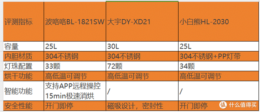 2025年奶瓶消毒柜排行榜：波咯咯、大宇、小白熊终极对决