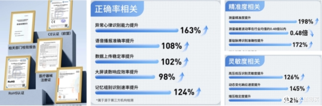 哪个牌子的血压计准确度高？熬夜整理六大名牌血压计！