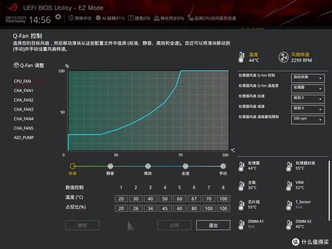 装机新宠来袭,这次要选RO姬了!ROG X870-H主板颜值高配置更强