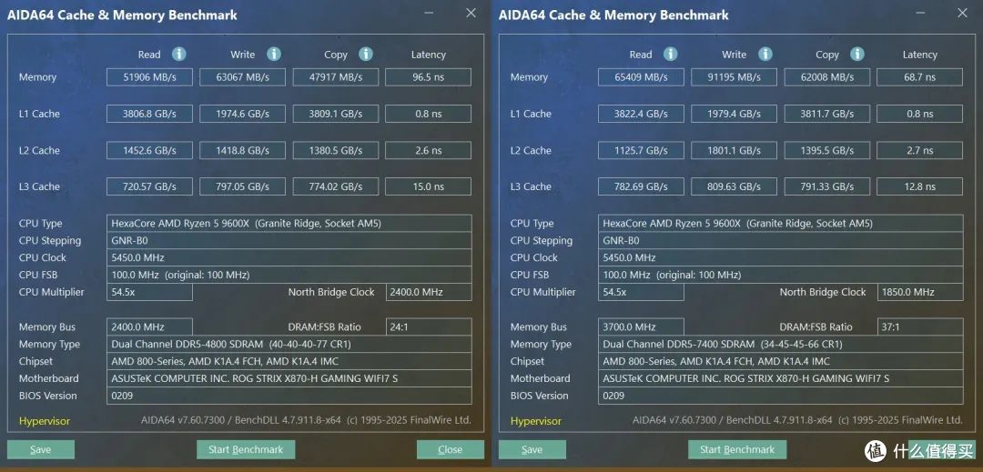装机新宠来袭,这次要选RO姬了!ROG X870-H主板颜值高配置更强