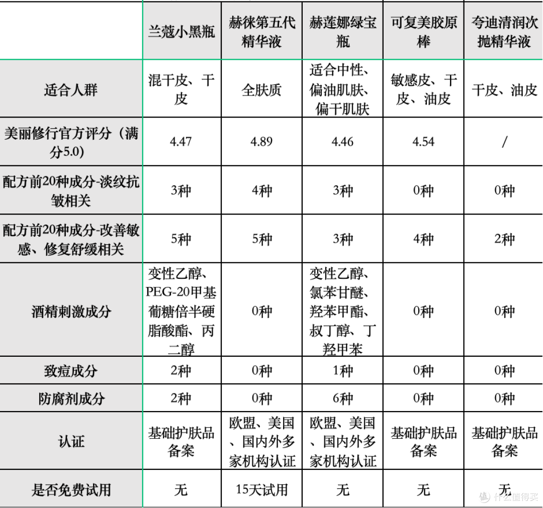 合适送长辈姑姐抗皱精华怎么选？适合30-50岁的7大抗皱品牌推荐