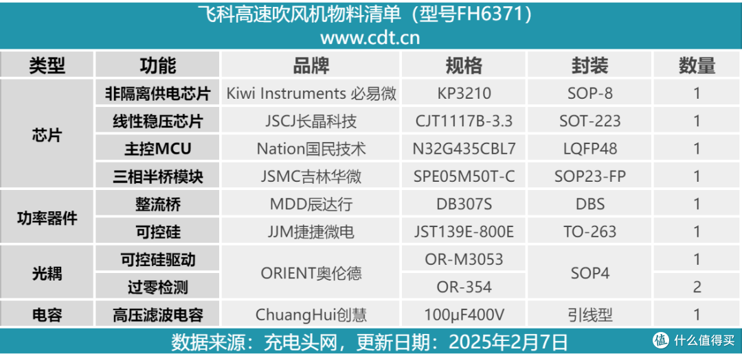 采用高速无刷电机售价200出头值不值得买?飞科高速吹风机拆解