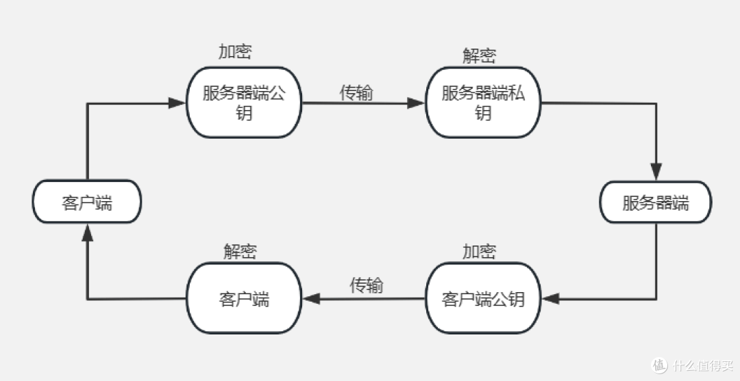 ZeroNews 的 TLS 终止方案有何不同?
