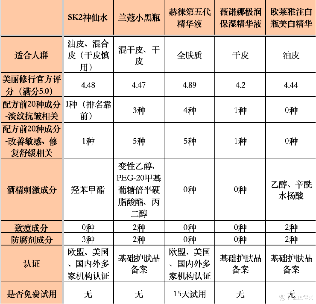 送姐妹对象抗皱精华哪个牌子好?最好用的抗皱品牌测评合集