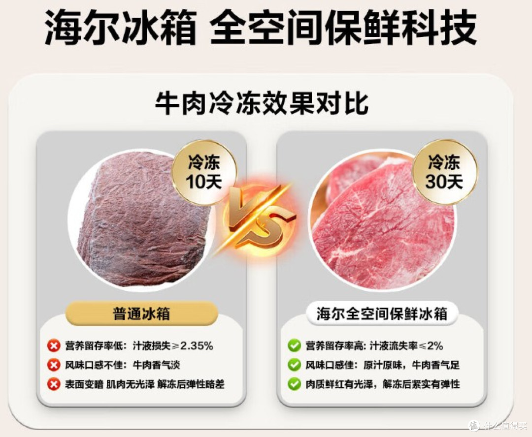 内行人建议买海尔还是美的冰箱好?3个方面对比,结果一目了然!