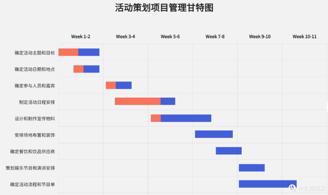 2025年度十大项目管理软件终极测评:让你事半功倍