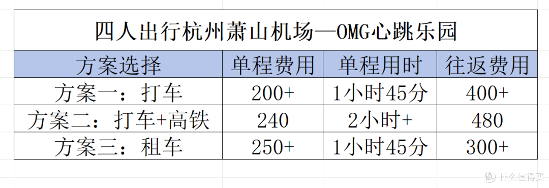 租一辆亚洲龙去旅行是什么体验?我的第一次租车记