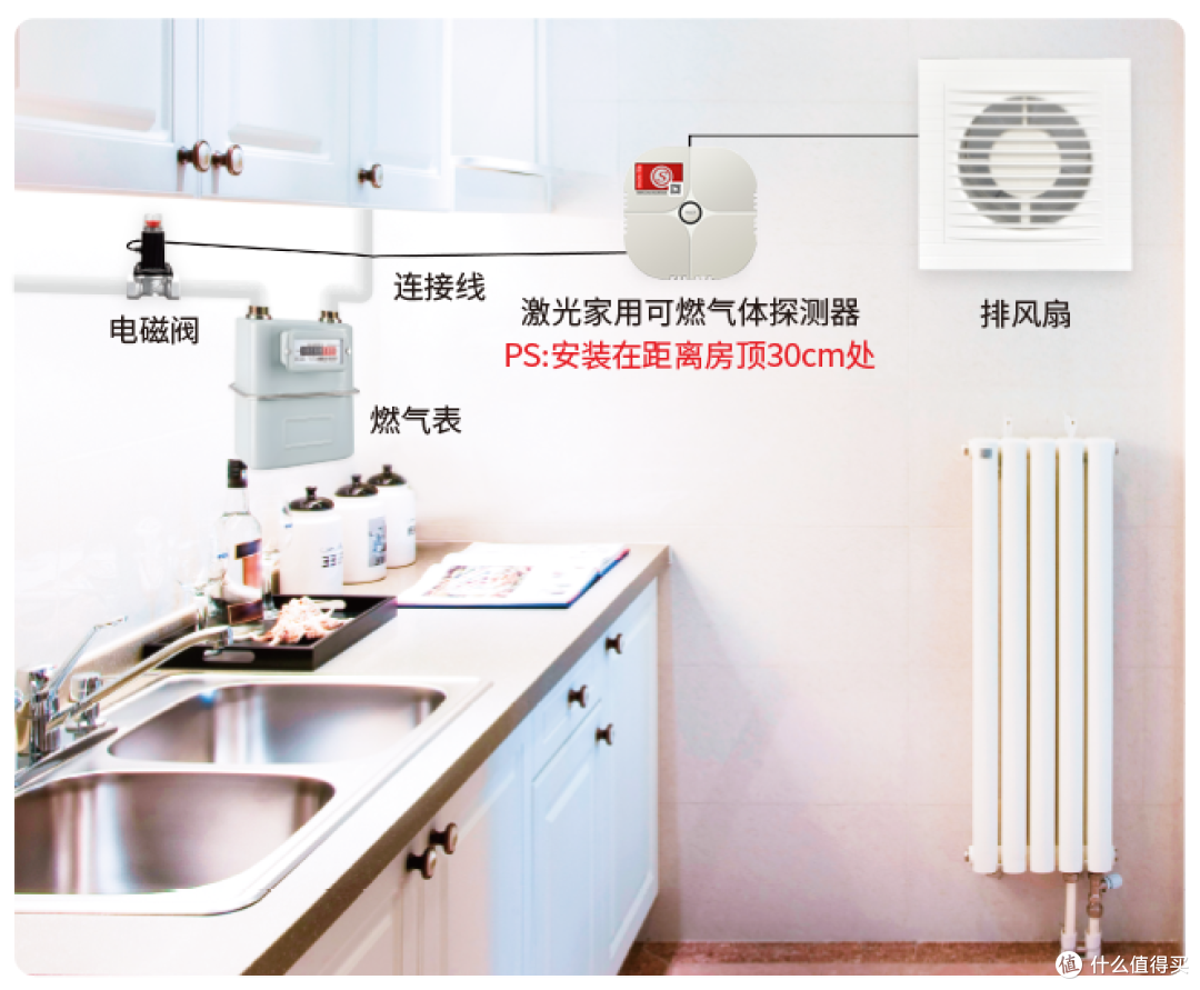 激光燃气探测器是守护家庭安全的防线