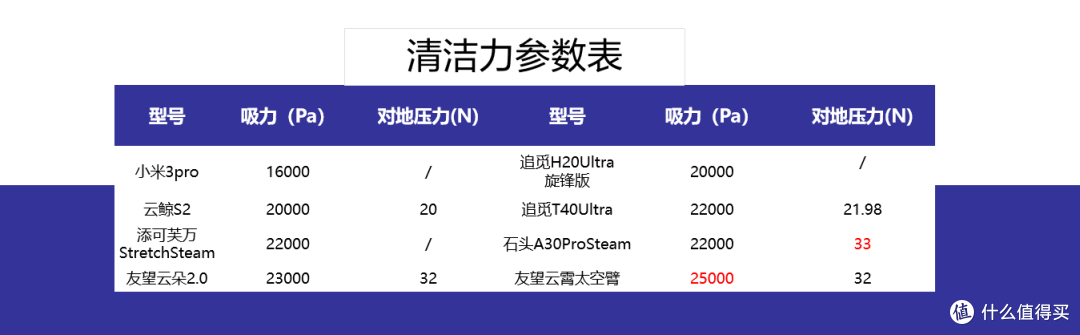 2025洗地机横评推荐,千元至三千元,哪个型号更适合家用?