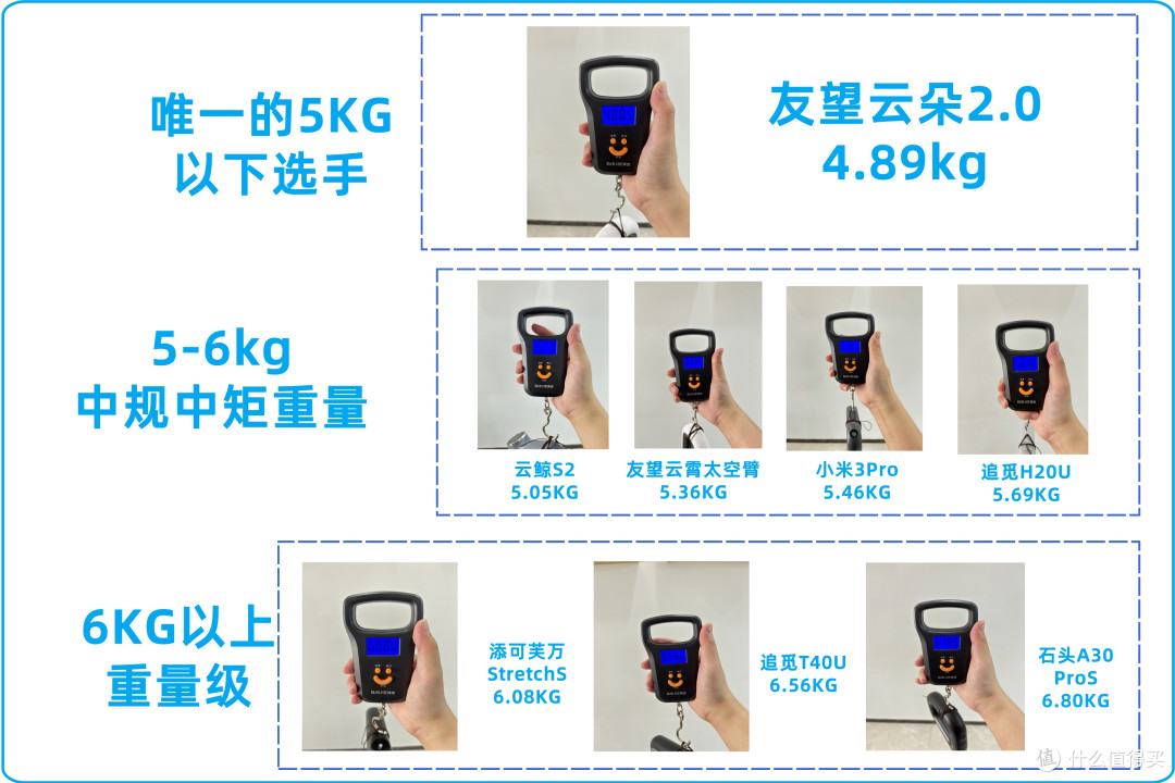 2025洗地机横评推荐,千元至三千元,哪个型号更适合家用?