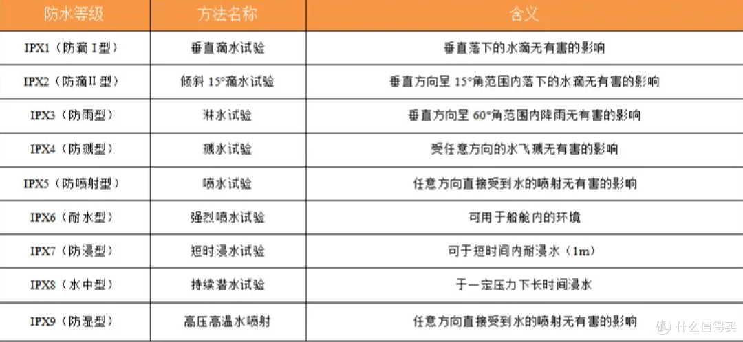 跑步耳机哪个牌子性价比高？运动耳机排行榜前十名跑步稳固不易掉