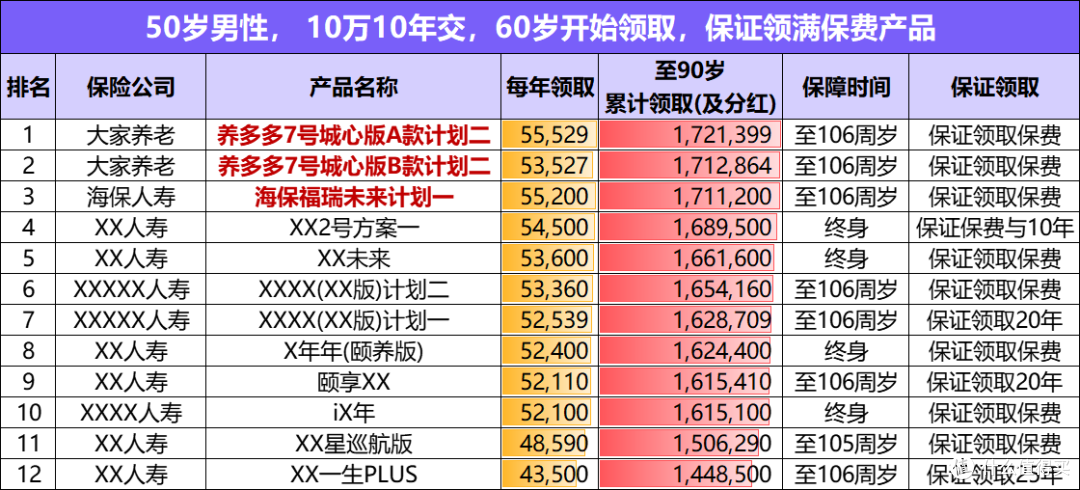 高领取,万亿保司实力,这款养老年金险8月25下架!