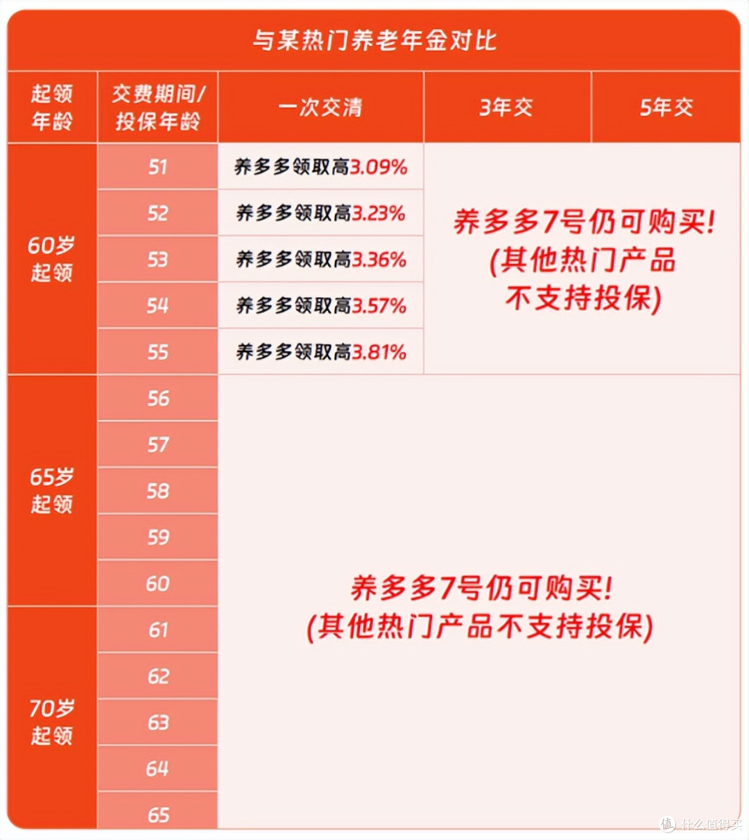 高领取,万亿保司实力,这款养老年金险8月25下架!