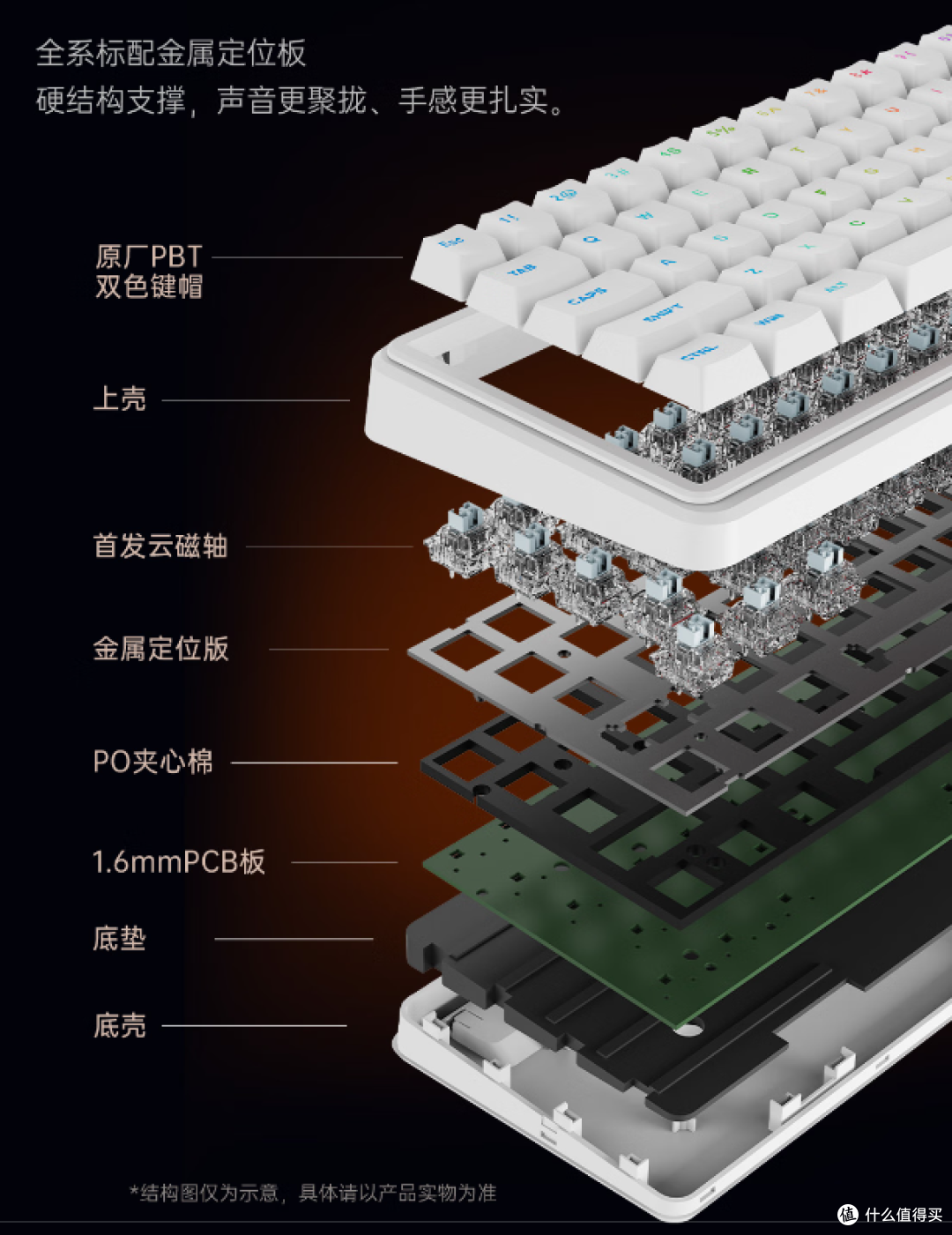 200出头就能入门磁轴?阿斯盾 Zeus68 基础款,新手闭眼冲不亏